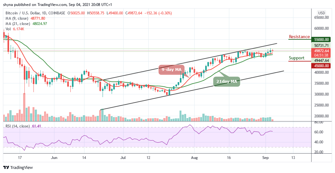 Bitcoin Price Prediction: BTC/USD Fails to Push Above ,500