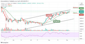 Bitcoin Price Prediction: BTC/USD Accelerates Toward ,000 Level