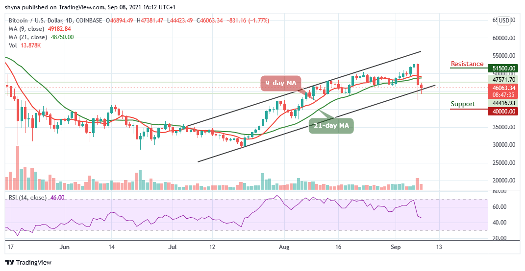 Read more about the article Bitcoin Price Prediction: BTC/USD Turning Bearish Below $46,500