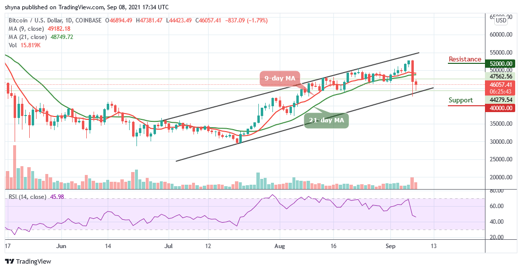Read more about the article Bitcoin Price Prediction: BTC/USD May Touch $40,000 Support
