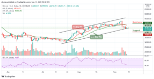 Read more about the article Bitcoin Price Prediction: BTC/USD Stabilizes Above $45,000