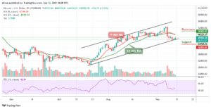 Bitcoin Price Prediction: BTC/USD Moves Past ,000