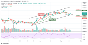 Bitcoin Price Prediction: BTC/USD Trades Around ,458