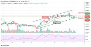 Read more about the article Bitcoin Price Prediction: BTC/USD Prints A Bearish Pattern To $47,228