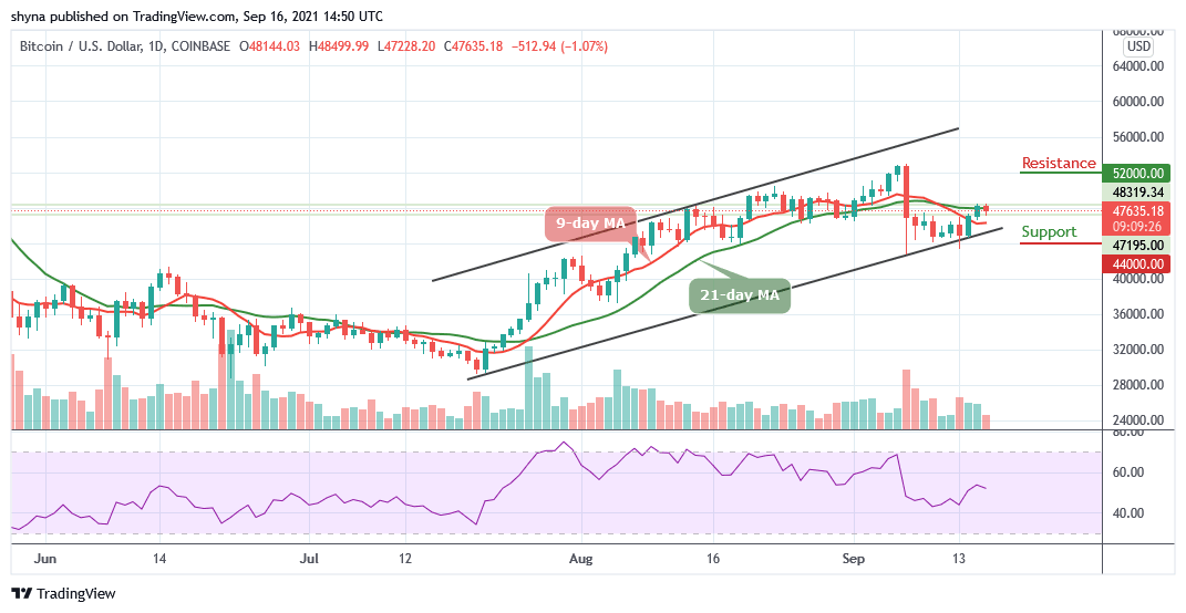 You are currently viewing Bitcoin Price Prediction: BTC/USD Prints A Bearish Pattern To $47,228