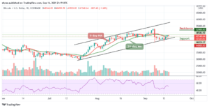 Bitcoin Price Prediction: BTC/USD Trades Above ,500