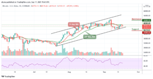 Read more about the article Bitcoin Price Prediction: BTC/USD Suffers Another 0.90% Drop