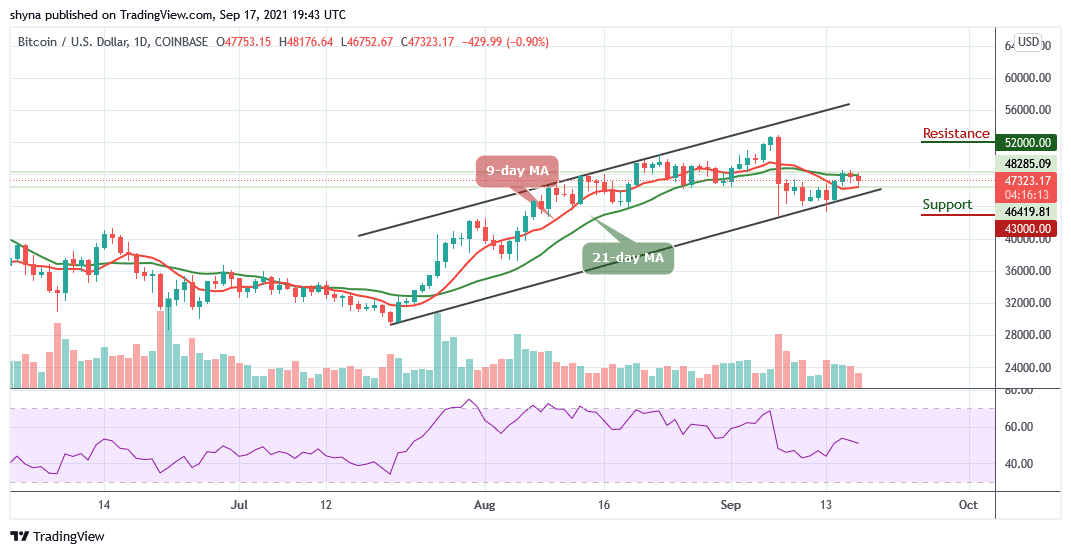 You are currently viewing Bitcoin Price Prediction: BTC/USD Suffers Another 0.90% Drop