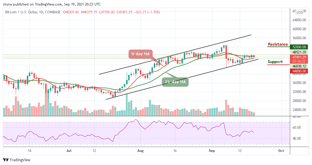 You are currently viewing Bitcoin Price Prediction: BTC/USD Retraces Below $47,500