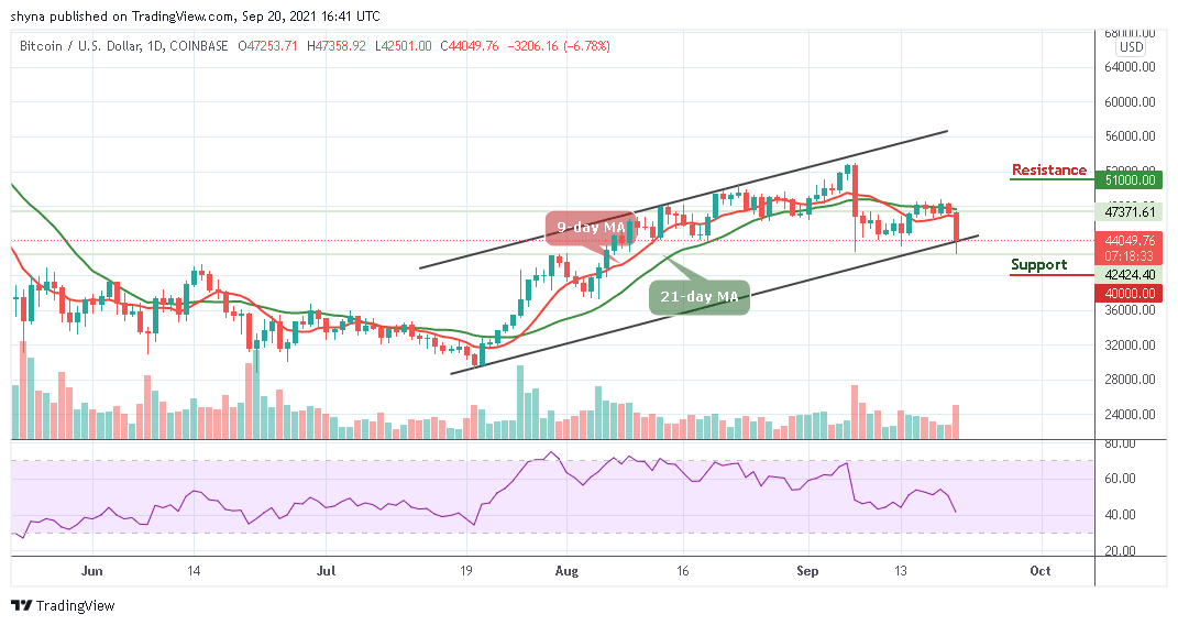 You are currently viewing Bitcoin Price Prediction: BTC/USD Stays Below $45,000 Level