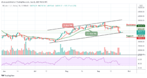 Bitcoin Price Prediction: BTC/USD Bounces Back Above ,000