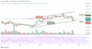 Read more about the article Bitcoin Price Prediction: BTC/USD Ready to Break $45,000