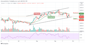 Read more about the article Bitcoin Price Prediction: BTC/USD May Slide Below $40,000