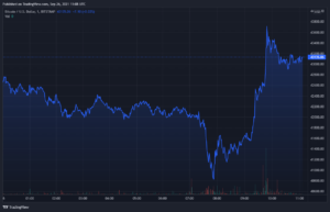 Volatile Weekend: Bitcoin Plunged to .7k, and Spiked to k In Minutes (Updated Market Watch)