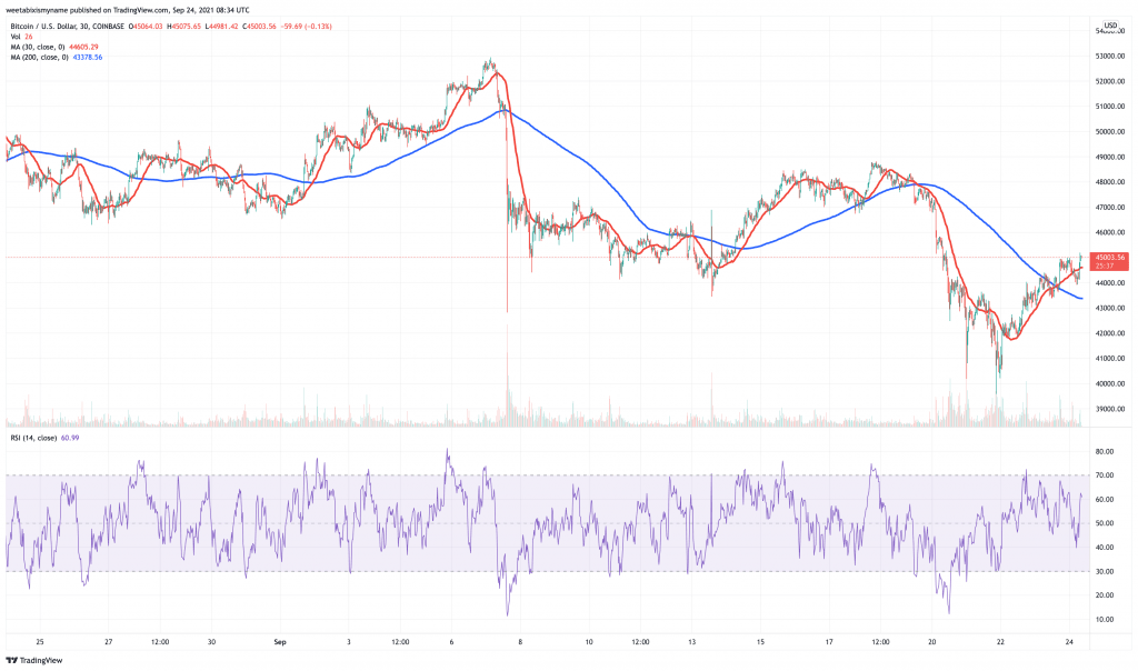 You are currently viewing 5 Best Cryptocurrency To Buy For The Weekend Rally September 2021 Week 4