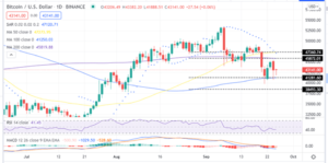 Read more about the article Bitcoin Price Holds Above $43K Amid China Crypto Ban-Buy BTC Now