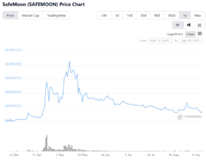 SafeMoon CTO resigns, fueling rumors of disquiet within the company