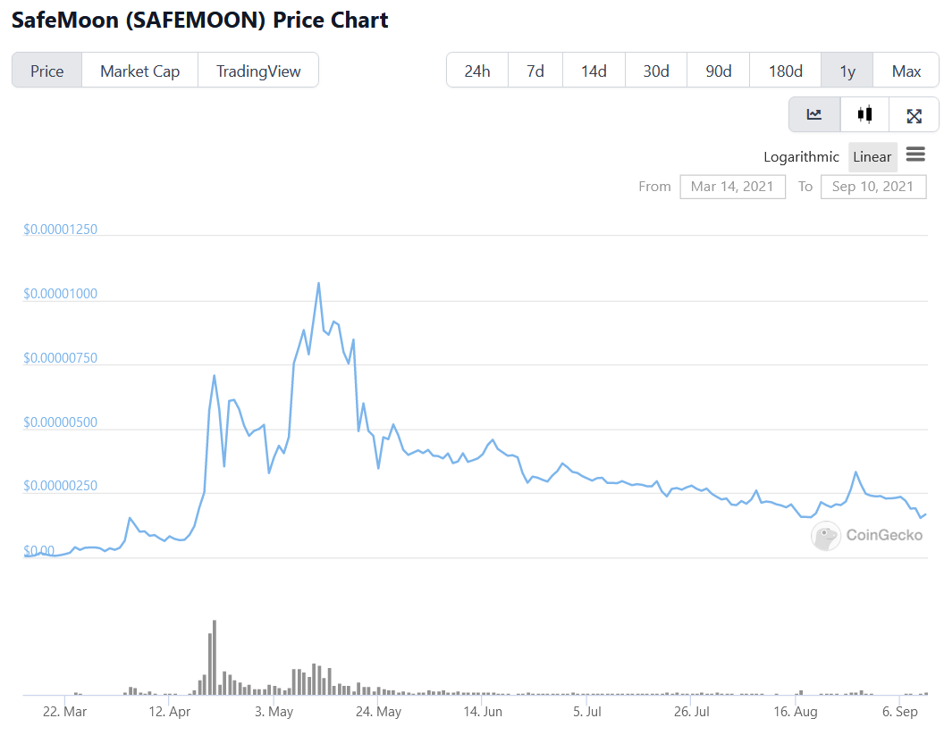 SafeMoon CTO resigns, fueling rumors of disquiet within the company