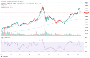 5 Best Cryptocurrency to Buy for Long Term Returns September 2021 Week 3