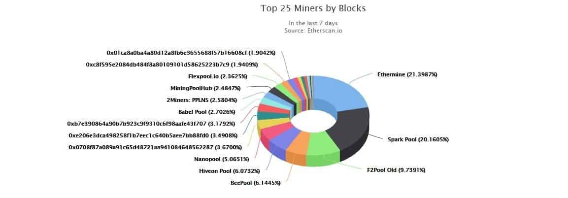 Ethereum’s Second-Largest Mining Pool to Shut Down on Sept 30 Amid China Regulatory Pressure