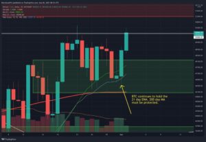 Bitcoin Retests the Critical K Level, Is It Close to Breaking Out? (BTC Price Analysis)