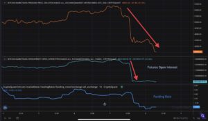 Read more about the article Bitcoin Price Analysis: What Drove the 19% Crash and is the Pain Over?