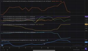 Read more about the article Bitcoin Price Analysis: BTC Holds 200-Day MA, is the Selling Complete?