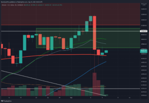 Read more about the article Bitcoin Price Analysis: BTC Continues Consolidation, Here are the Key Levels to Watch