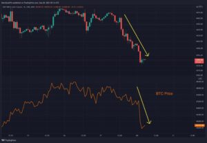 Read more about the article Bitcoin Plunges on Global Stocks Crash, Where is The Next Critical Support? (BTC Price Analysis)