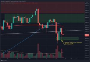 Bitcoin Price Analysis: China FUD Caused Heavy Liquidations, Is the Bottom In?