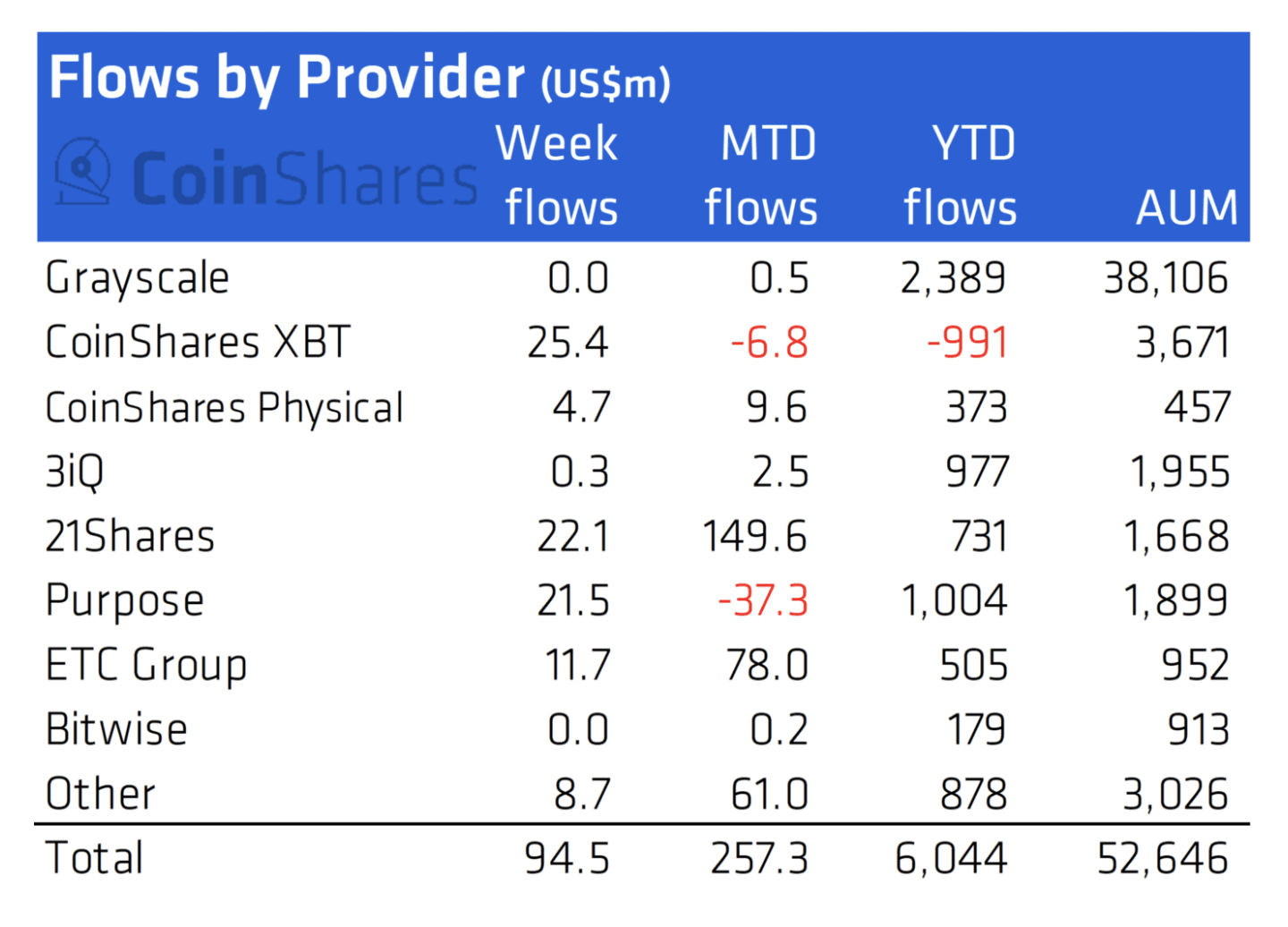 You are currently viewing China Ban Spurs Crypto Fund Inflows But US Treasury Yields Hit Market