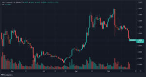 Read more about the article Federal Judge Denies Ripple’s Motion To Access The Trading History of the SEC’s Employees