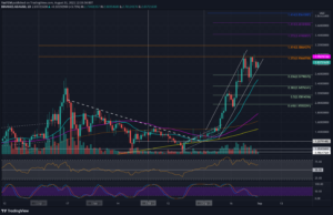 Read more about the article Cardano Price Analysis: ADA Bounces Amid Critical Support, Is $3 Retest Incoming?