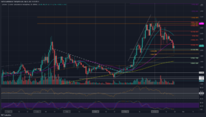 Cardano Price Analysis: Following a 10% Weekly Crash, ADA Bulls Defend  Support