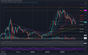 Read more about the article Cardano Price Analysis: ADA Fighting to Defend Critical $2 Support