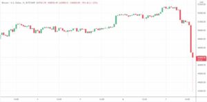 Bitcoin Dumps K to Below K as .6 Billion Liquidated in Minutes