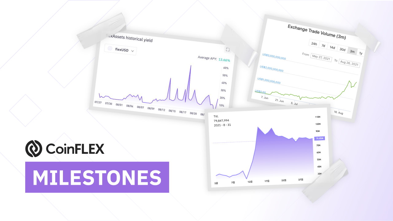Read more about the article CoinFLEX Announces Its Major Milestones of 2021