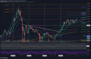 Read more about the article Ethereum Price Analysis: ETH Surges 8% Daily to Paint Fresh August Highs