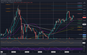 Crypto Price Analysis & Overview September 17th: Ethereum, Ripple, Cardano, Solana, & Avalanche