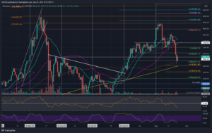 Read more about the article Ethereum Price Analysis: ETH Bulls Fight to Reclaim $3,000 as Market Struggles