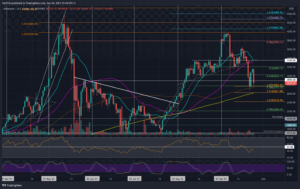 Crypto Price Analysis & Overview September 24th: Ethereum, Ripple, Cardano, Solana, and Avalanche