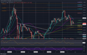 Read more about the article Ethereum Price Analysis: Bears Take ETH Below $3K With a 5% Daily Dump