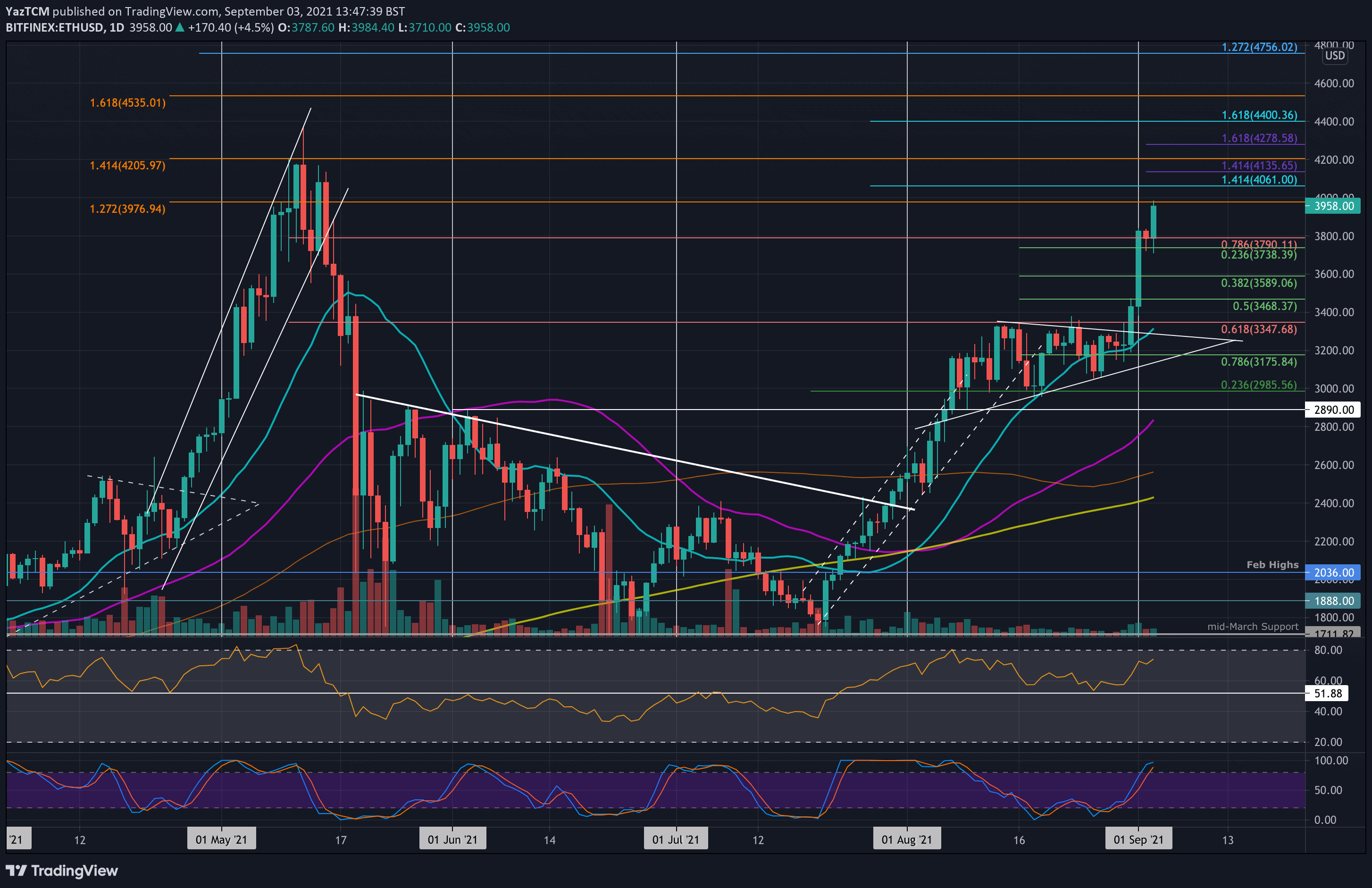 You are currently viewing Crypto Price Analysis & Overview September 3rd: Ethereum, Ripple, Cardano, Solana, & Polkadot