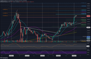 Read more about the article Ethereum Price Analysis: ETH Charts 22% Weekly Gains as Bulls Regroup for Another Attempt at $4K