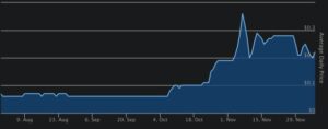 Read more about the article A Bitcoin Price Of $100k Could Come From A Testosterone-Fueled Frenzy