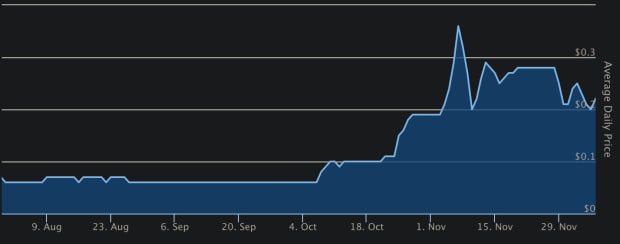 You are currently viewing A Bitcoin Price Of $100k Could Come From A Testosterone-Fueled Frenzy