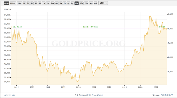 You are currently viewing The Case For Bitcoin In Pakistan