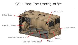 You are currently viewing Meet Mr. Goxx: The crypto trading hamster who ‘hodls’ Tron, XRP, and Cardano