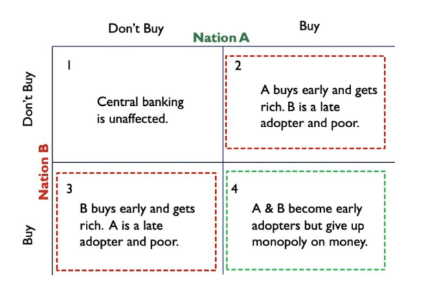 You are currently viewing Ukraine’s Blueprint To Bitcoin Adoption