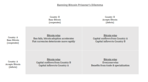 Read more about the article The “China Ban” Is Good For Bitcoin